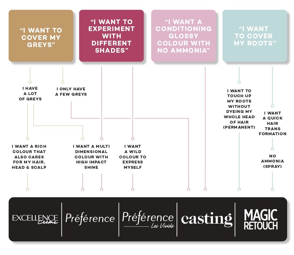 INFOGRAPHIC  Find The Right Franchise